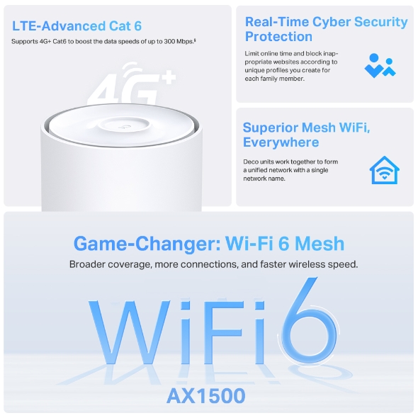 4G+ AX1500 Whole Home Mesh WiFi 6 Gateway (Availability based on region)