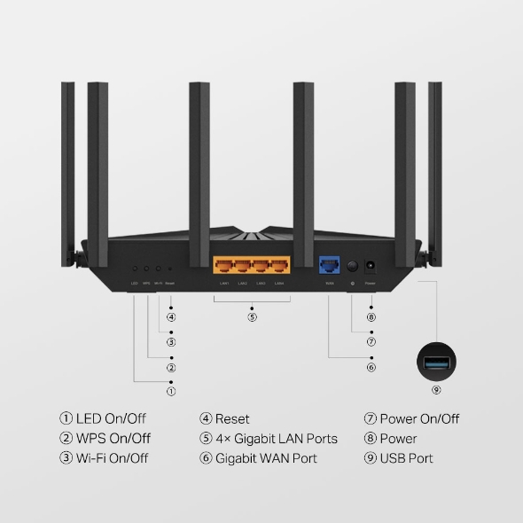 AXE5400 Tri-Band 6-Stream Wi-Fi 6E Router