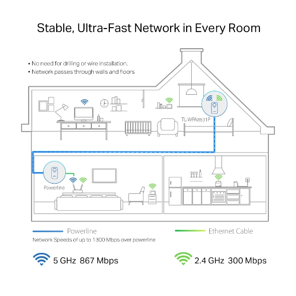 AV1300 Gigabit Passthrough Powerline ac Wi-Fi Extender