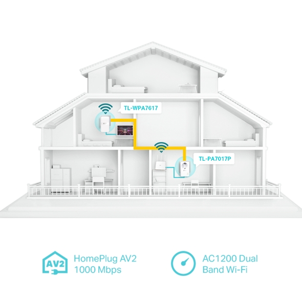 AV1000 Gigabit Passthrough Powerline ac Wi-Fi Kit